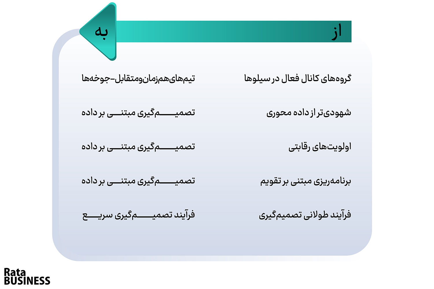 How-an-Agile-Marketing-Organization-Works-with-Third-Party-Partners-rata-business