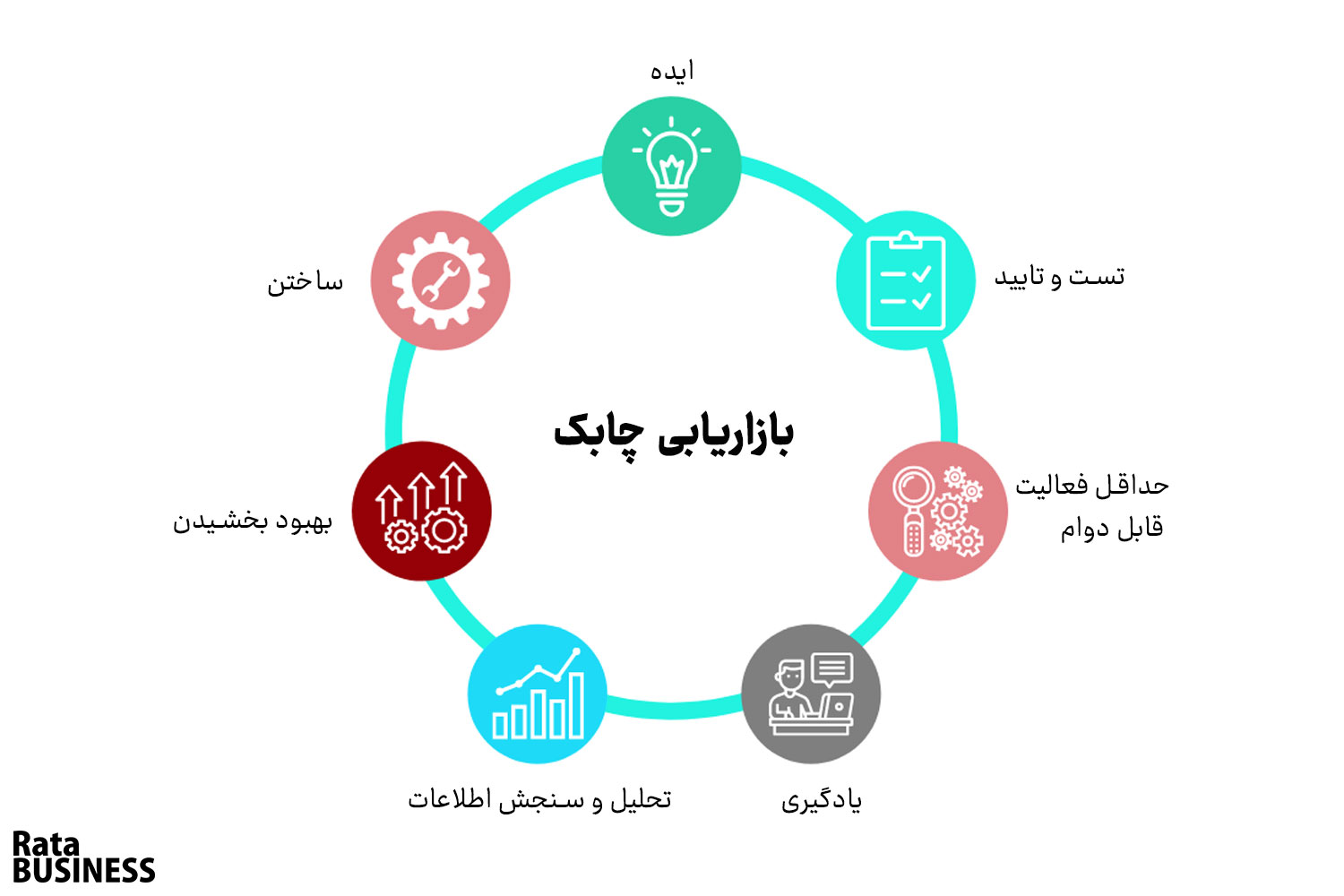 agile-marketing-chart-rata-business